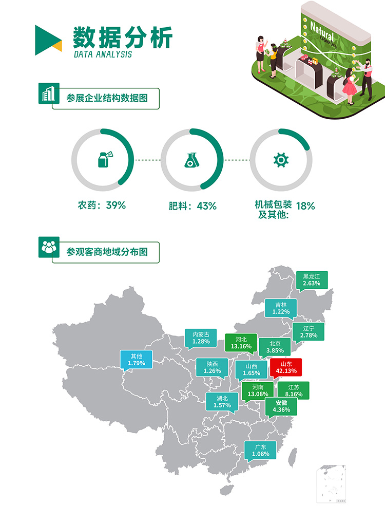 2023山东植保双交会-第三届中国·山东国际新型肥料展览会 第三十届山东植保信息交流暨农药械交易会